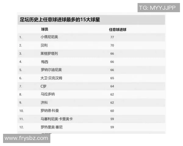 全球前15名足球明星排行榜揭晓他们的成就与影响力分析